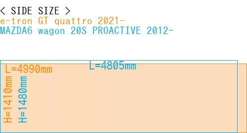 #e-tron GT quattro 2021- + MAZDA6 wagon 20S PROACTIVE 2012-